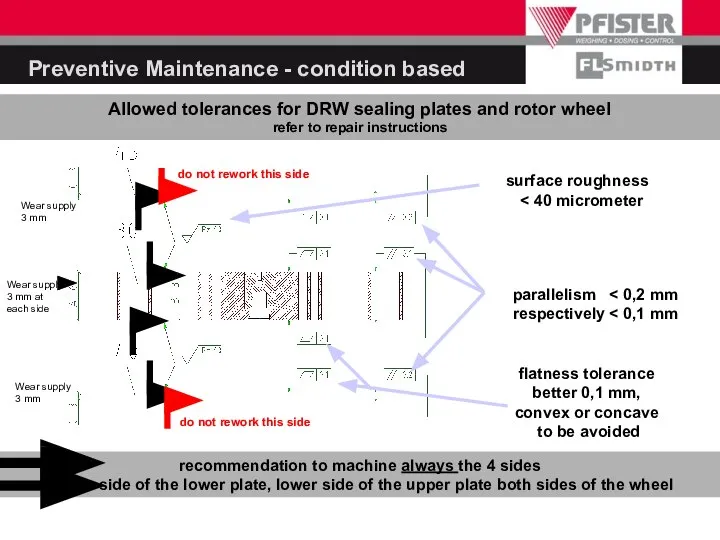 Preventive Maintenance - condition based recommendation to machine always the 4