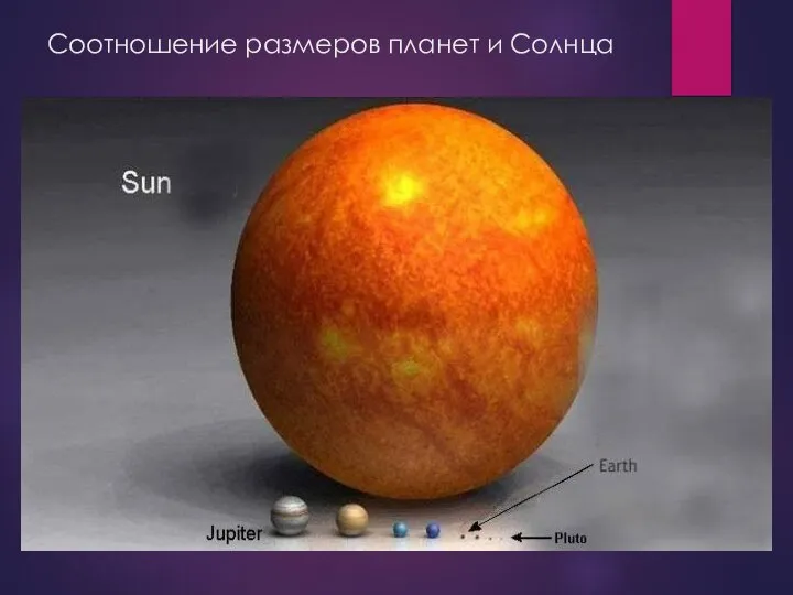 Соотношение размеров планет и Солнца