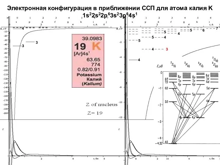 Электронная конфигурация в приближении ССП для атома калия K 1s22s22p63s23p64s1 4