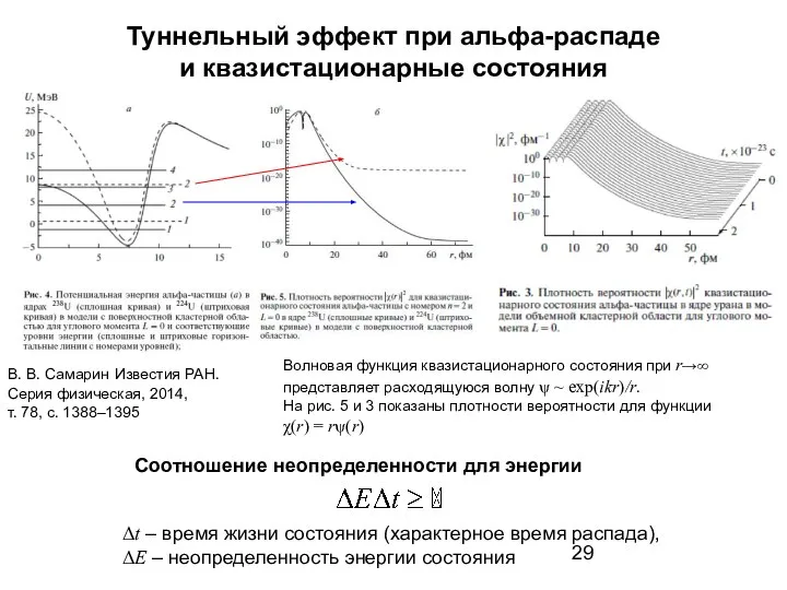 Туннельный эффект при альфа-распаде и квазистационарные состояния В. В. Самарин Известия