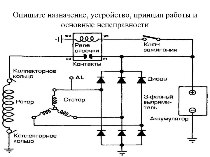 Опишите назначение, устройство, принцип работы и основные неисправности