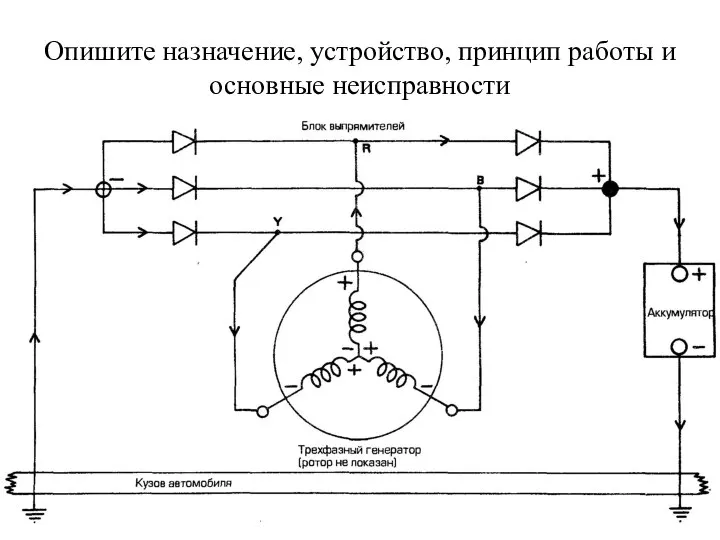 Опишите назначение, устройство, принцип работы и основные неисправности