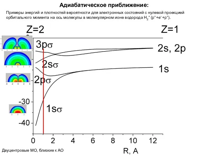 Адиабатическое приближение: Примеры энергий и плотностей вероятности для электронных состояний с