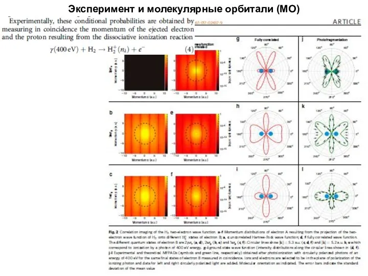 Эксперимент и молекулярные орбитали (МО)