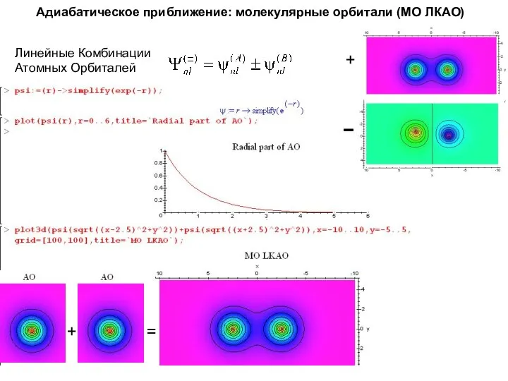 Адиабатическое приближение: молекулярные орбитали (МО ЛКАО) Линейные Комбинации Атомных Орбиталей + − + =