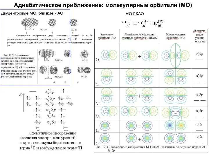 Адиабатическое приближение: молекулярные орбитали (МО) МО ЛКАО Двуцентровые МО, близкие к АО