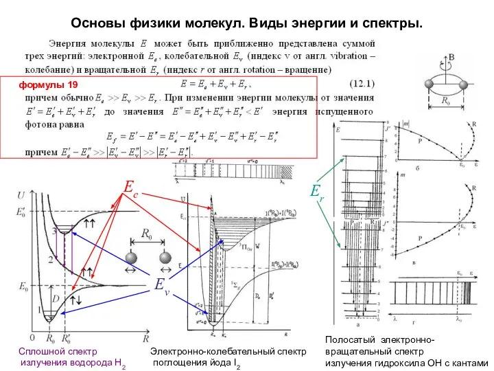 Основы физики молекул. Виды энергии и спектры. Сплошной спектр излучения водорода