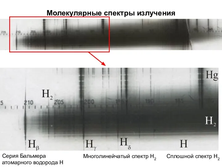 Молекулярные спектры излучения Многолинейчатый спектр Н2 Сплошной спектр Н2 Серия Бальмера атомарного водорода Н