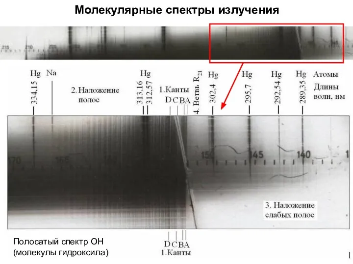 Молекулярные спектры излучения Полосатый спектр ОН (молекулы гидроксила)