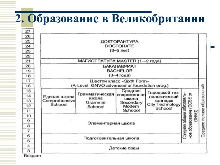 2. Образование в Великобритании