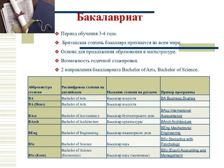 Период обучения 3-4 года. Британская степень бакалавра признается во всем мире.