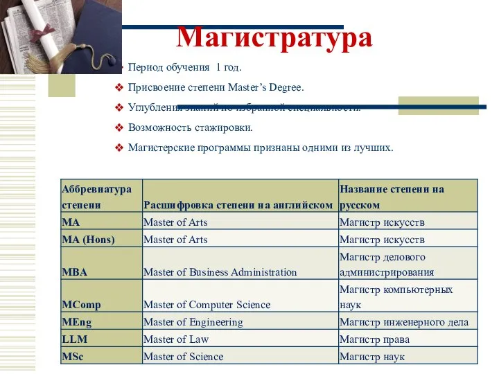 Магистратура Период обучения 1 год. Присвоение степени Master’s Degree. Углубления знаний