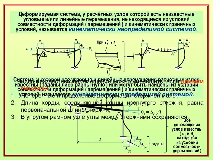 Деформируемая система, у расчётных узлов которой есть неизвестные угловые и/или линейные