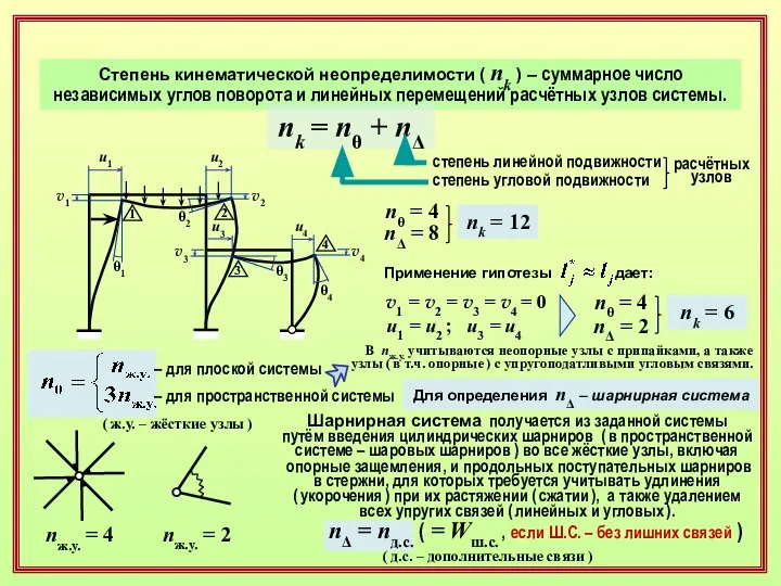 Степень кинематической неопределимости ( nk ) – суммарное число независимых углов