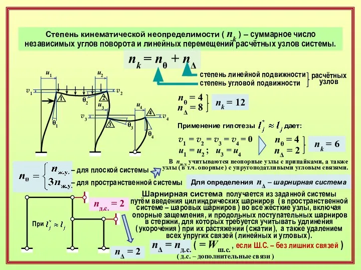 Степень кинематической неопределимости ( nk ) – суммарное число независимых углов