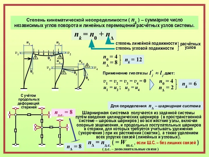 Степень кинематической неопределимости ( nk ) – суммарное число независимых углов