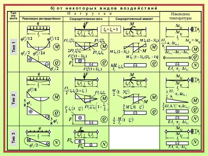 Тип 1 q lj Тип 2 б) о т н е