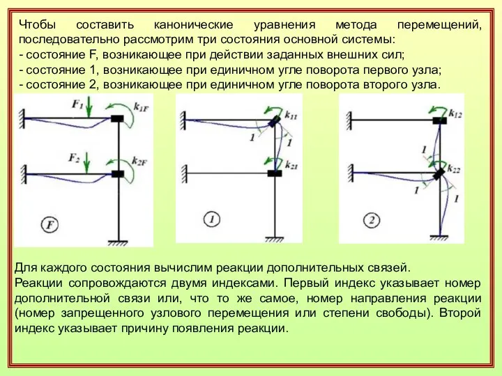 Чтобы составить канонические уравнения метода перемещений, последовательно рассмотрим три состояния основной