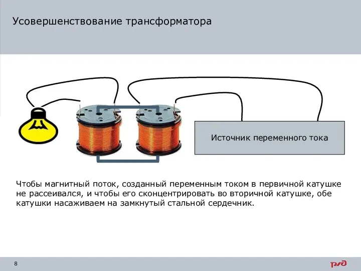 Усовершенствование трансформатора Чтобы магнитный поток, созданный переменным током в первичной катушке