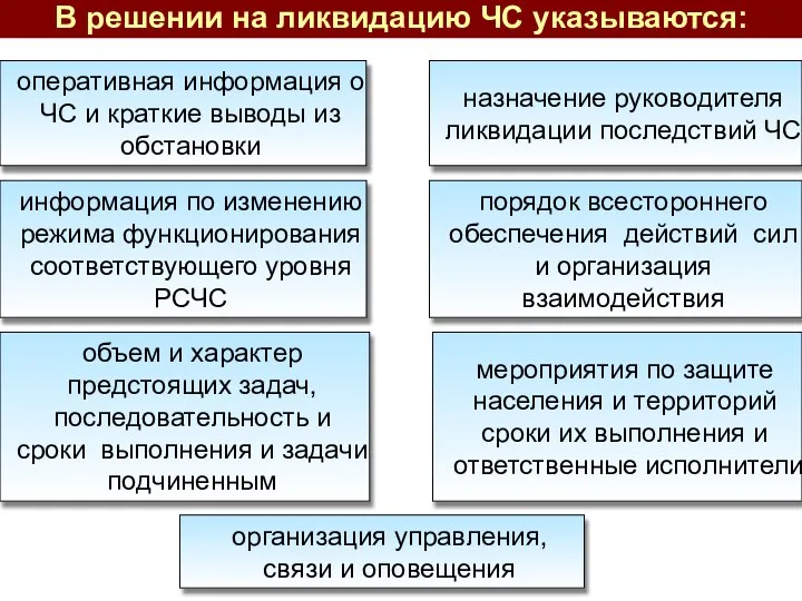 В решении на ликвидацию ЧС указываются: оперативная информация о ЧС и