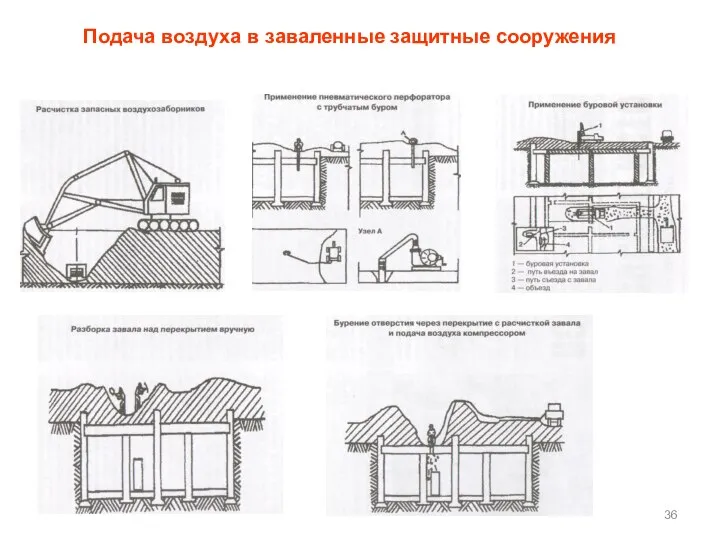 Подача воздуха в заваленные защитные сооружения