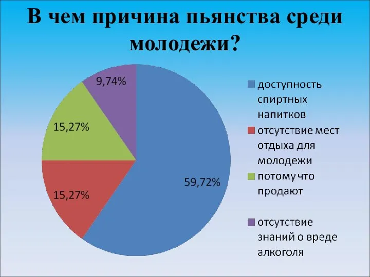 В чем причина пьянства среди молодежи?