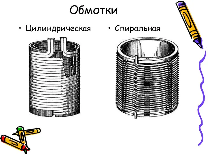 Обмотки Цилиндрическая Спиральная