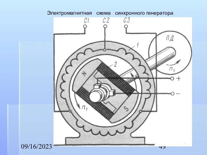 09/16/2023 Электромагнитная схема синхронного генератора