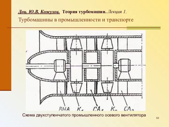 Схема двухступенчатого промышленного осевого вентилятора Доц. Ю.В. Кожухов. Теория турбомашин. Лекция