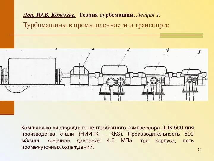 Компоновка кислородного центробежного компрессора ЦЦК-500 для производства стали (НИИТК – ККЗ).