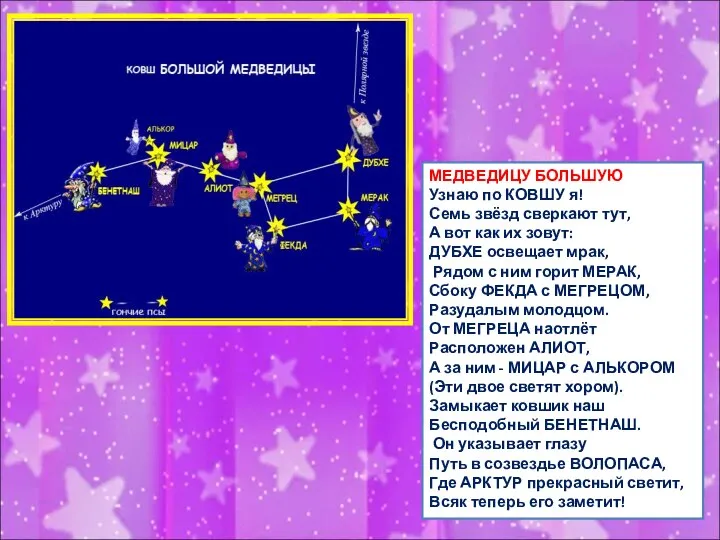 МЕДВЕДИЦУ БОЛЬШУЮ Узнаю по КОВШУ я! Семь звёзд сверкают тут, А