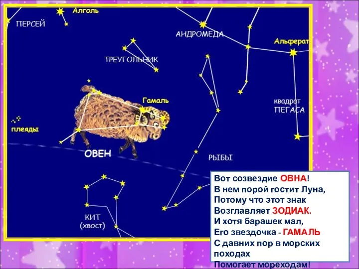 Вот созвездие ОВНА! В нем порой гостит Луна, Потому что этот