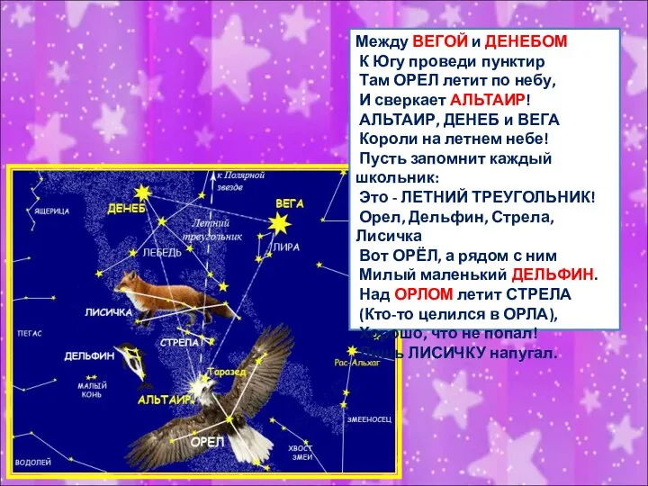 Между ВЕГОЙ и ДЕНЕБОМ К Югу проведи пунктир Там ОРЕЛ летит