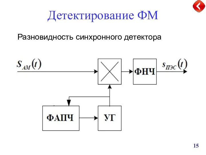 Детектирование ФМ Разновидность синхронного детектора