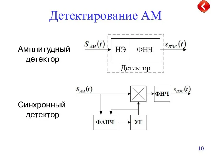 Детектирование АМ Амплитудный детектор Синхронный детектор