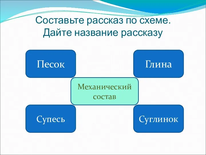 Составьте рассказ по схеме. Дайте название рассказу Песок Глина Супесь Суглинок Механический состав