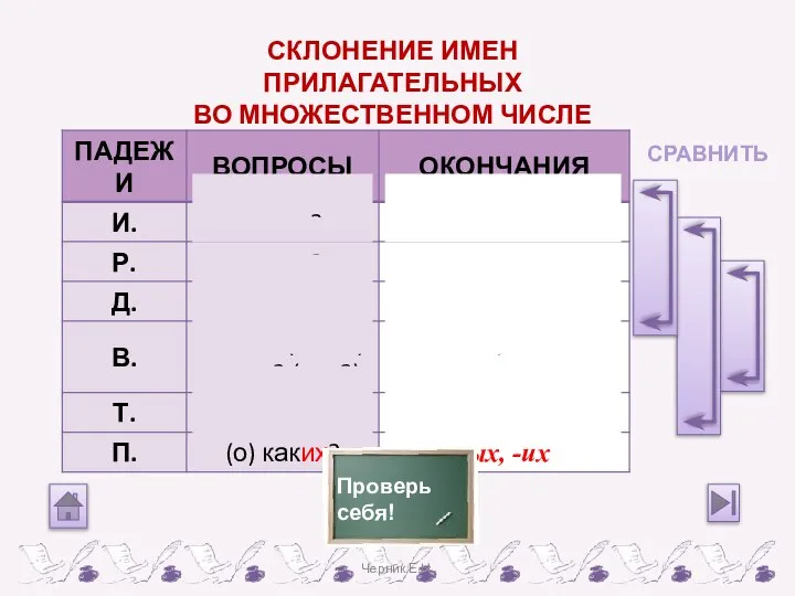 СКЛОНЕНИЕ ИМЕН ПРИЛАГАТЕЛЬНЫХ ВО МНОЖЕСТВЕННОМ ЧИСЛЕ СРАВНИТЬ Черник Е.Н.