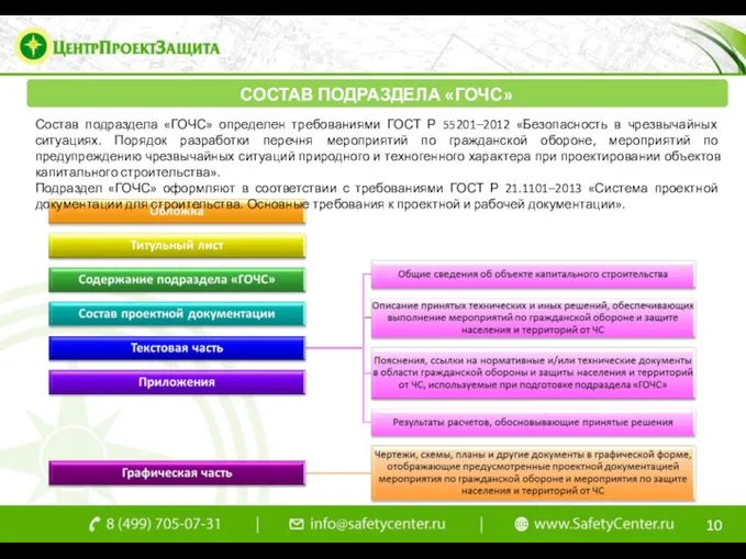 Состав подраздела «ГОЧС» определен требованиями ГОСТ Р 55201–2012 «Безопасность в чрезвычайных