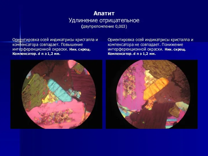 Апатит Удлинение отрицательное (двупреломление 0,003) Ориентировка осей индикатрисы кристалла и компенсатора