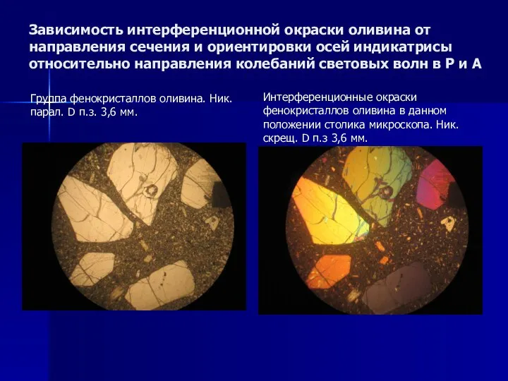 Зависимость интерференционной окраски оливина от направления сечения и ориентировки осей индикатрисы