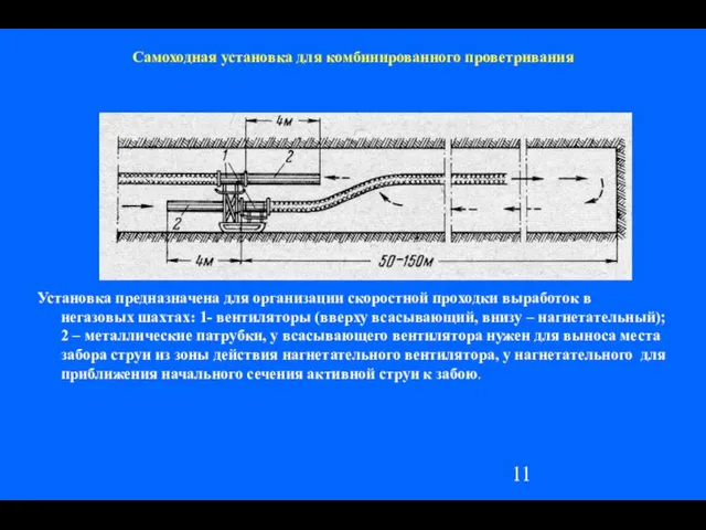 Самоходная установка для комбинированного проветривания Установка предназначена для организации скоростной проходки