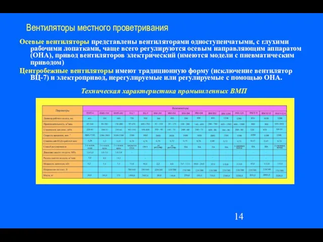 Вентиляторы местного проветривания Осевые вентиляторы представлены вентиляторами одноступенчатыми, с глухими рабочими