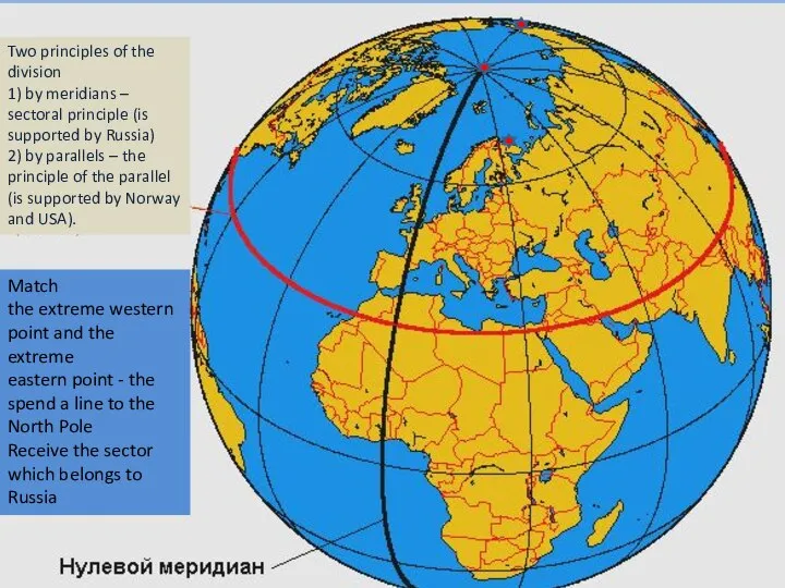 Two principles of the division 1) by meridians – sectoral principle