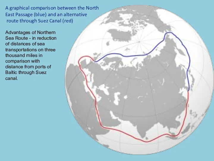 A graphical comparison between the North East Passage (blue) and an