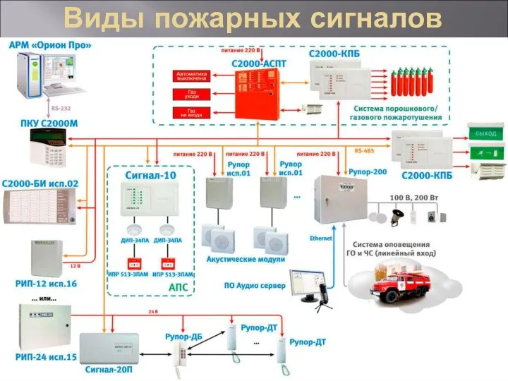 Виды пожарных сигналов