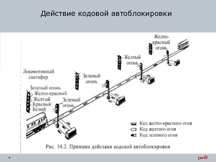 Действие кодовой автоблокировки