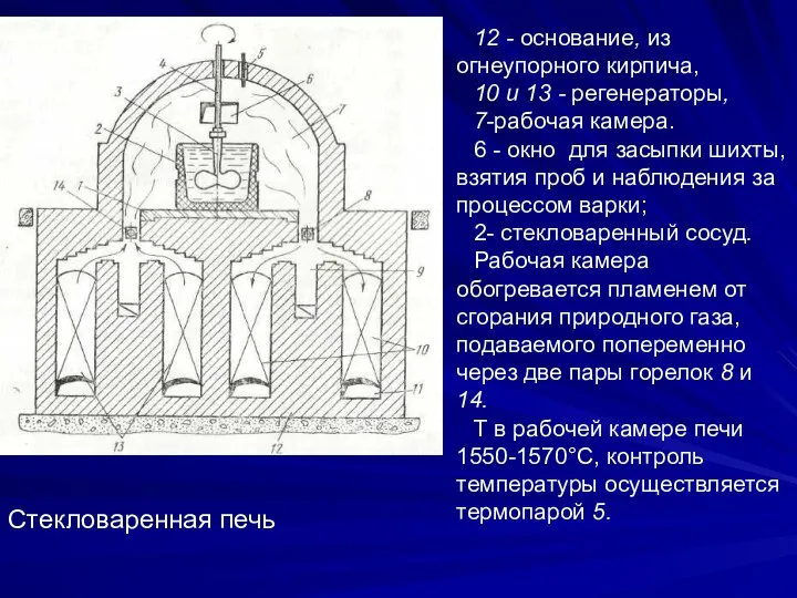 Стекловаренная печь 12 - основание, из огнеупорного кирпича, 10 и 13