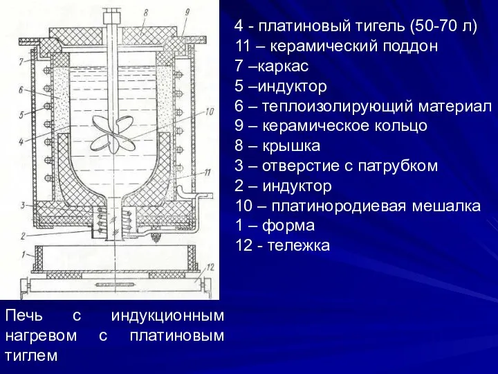 Печь с индукционным нагревом с платиновым тиглем 4 - платиновый тигель