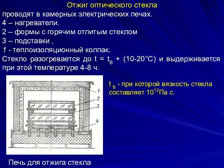 Печь для отжига стекла Отжиг оптического стекла проводят в камерных электрических