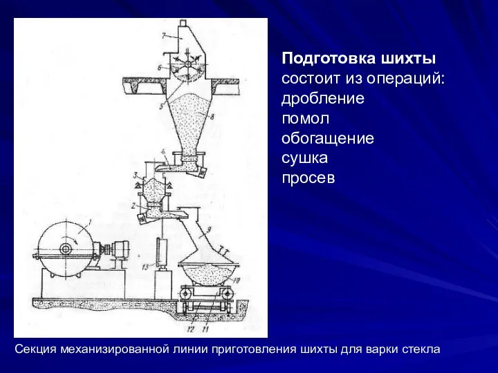 Секция механизированной линии приготовления шихты для варки стекла Подготовка шихты состоит